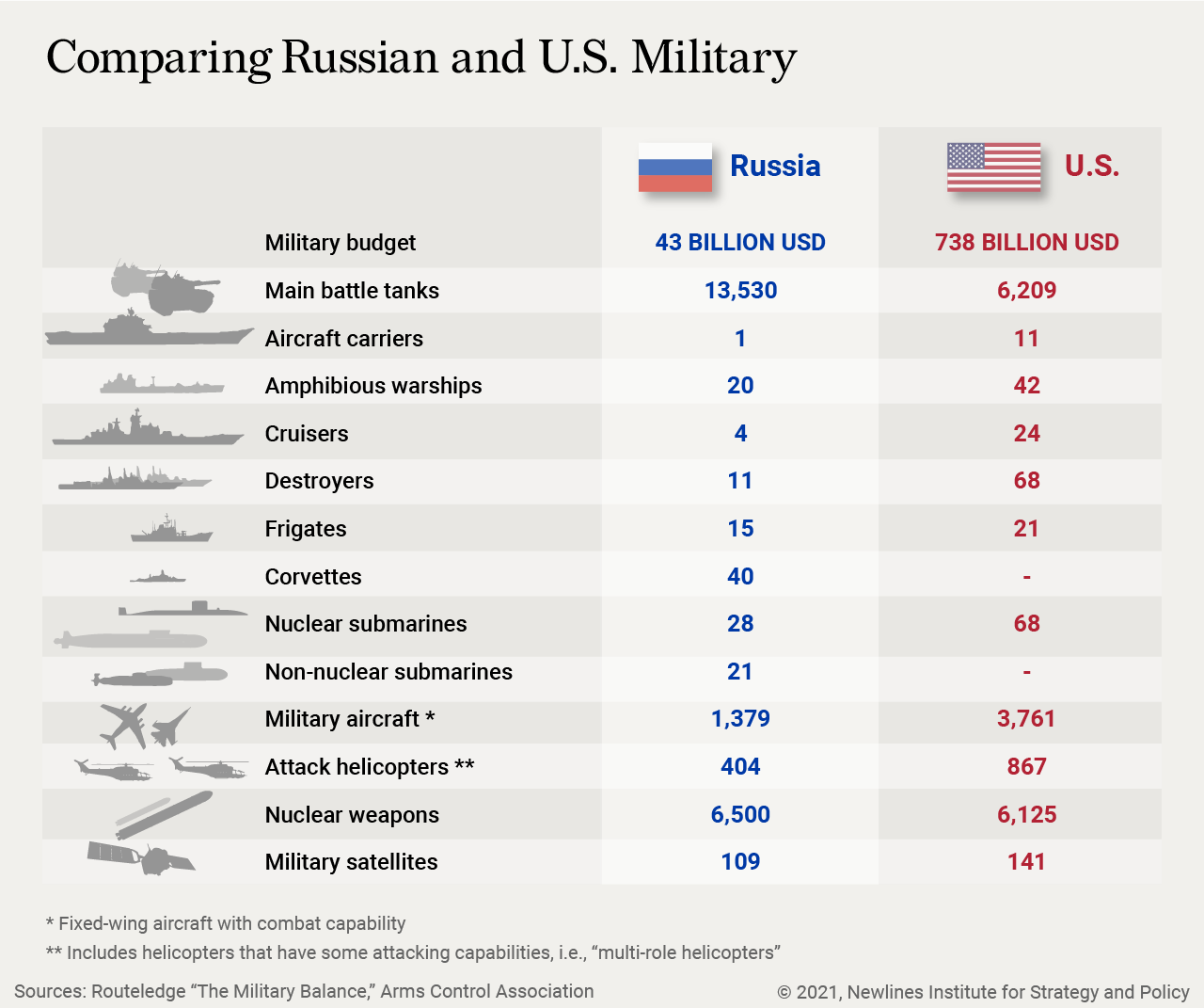 Милитари баланс