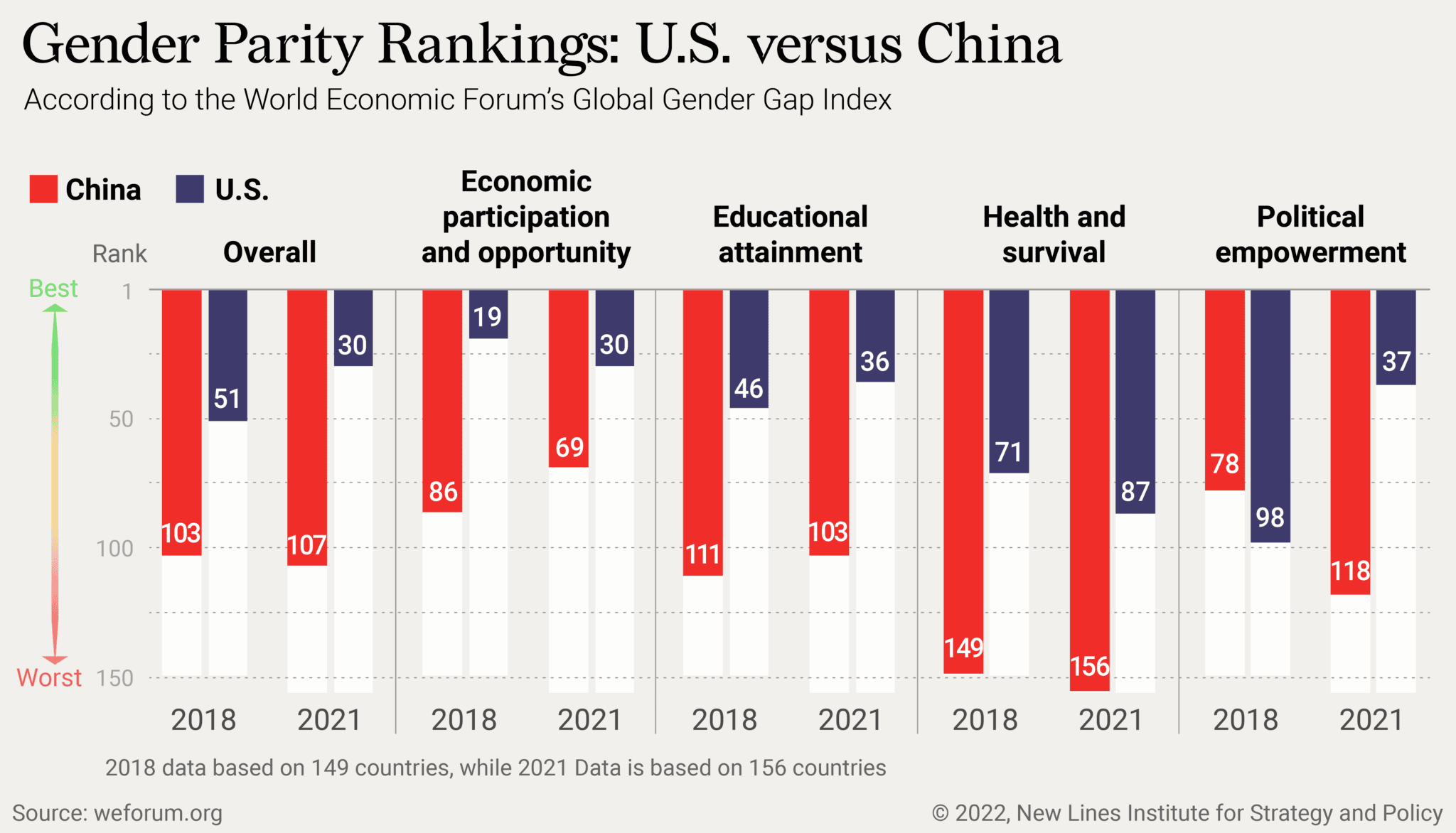 Why U.S.-China Relations Need a Gender Analysis - New Lines Institute