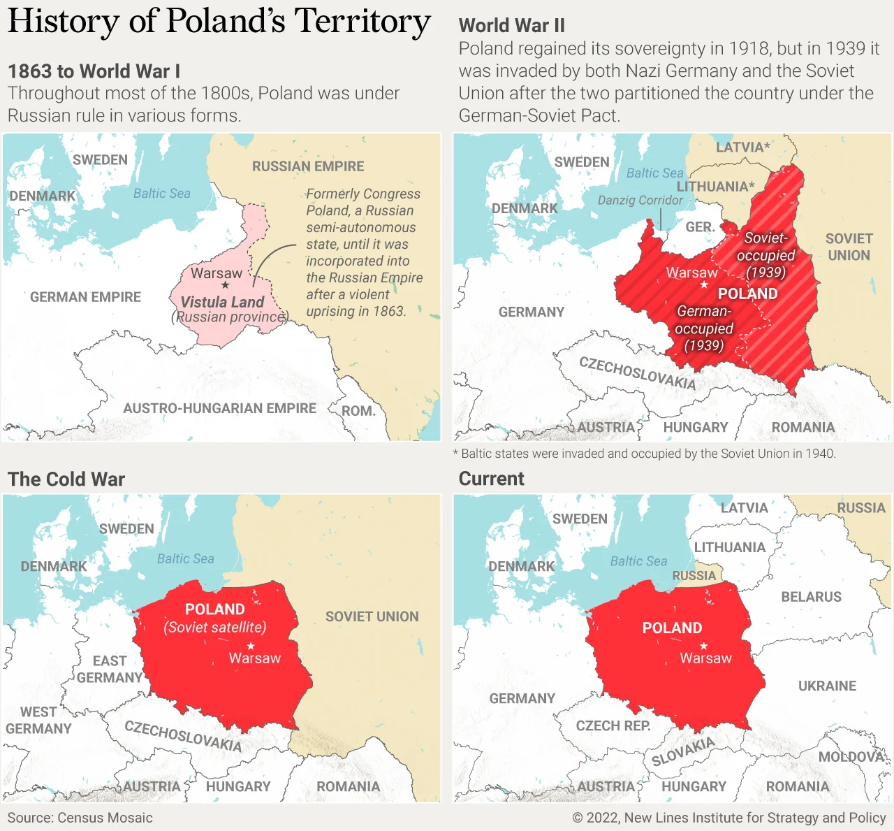 How Poland Became a Major European Player - New Lines Institute