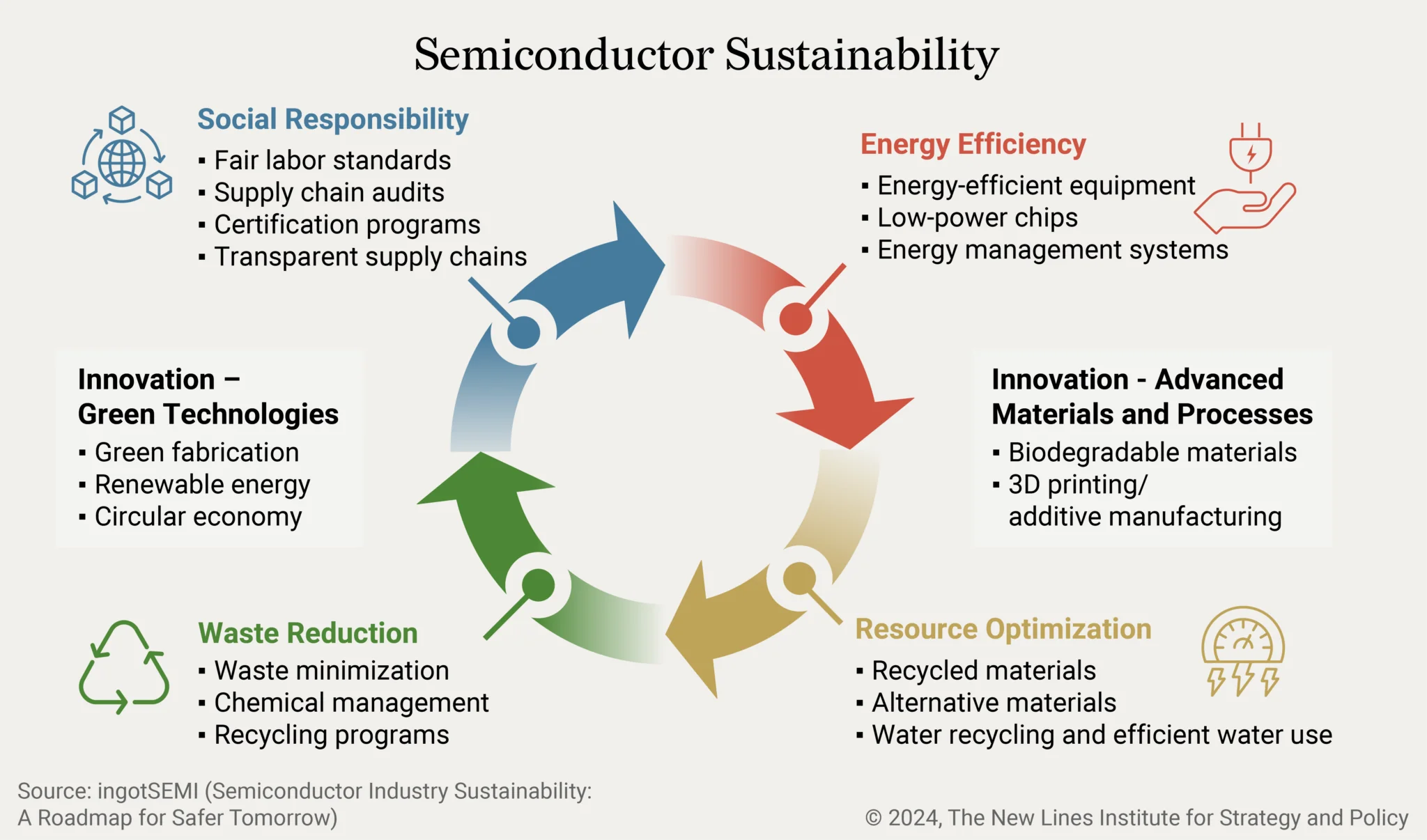 Taiwan’s Semiconductor Sustainability and Global Implications - New ...