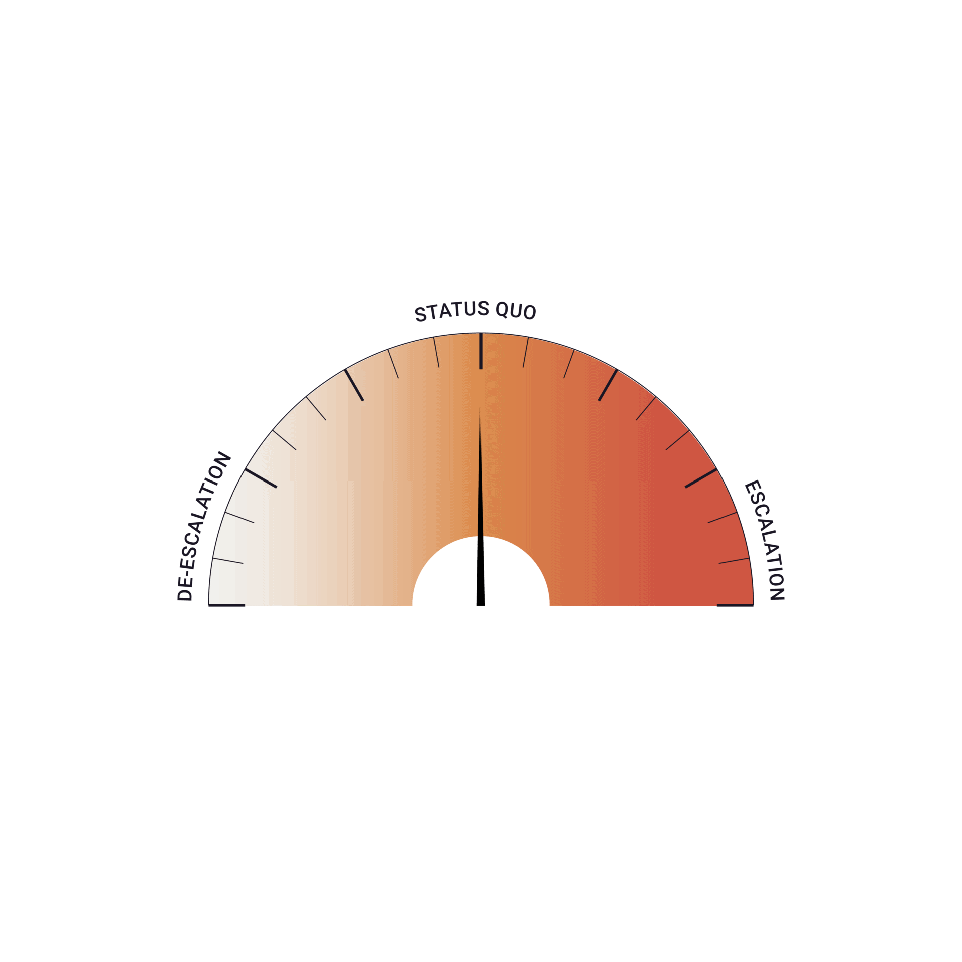 Dials Q4 2026_INDO-PACIFIC