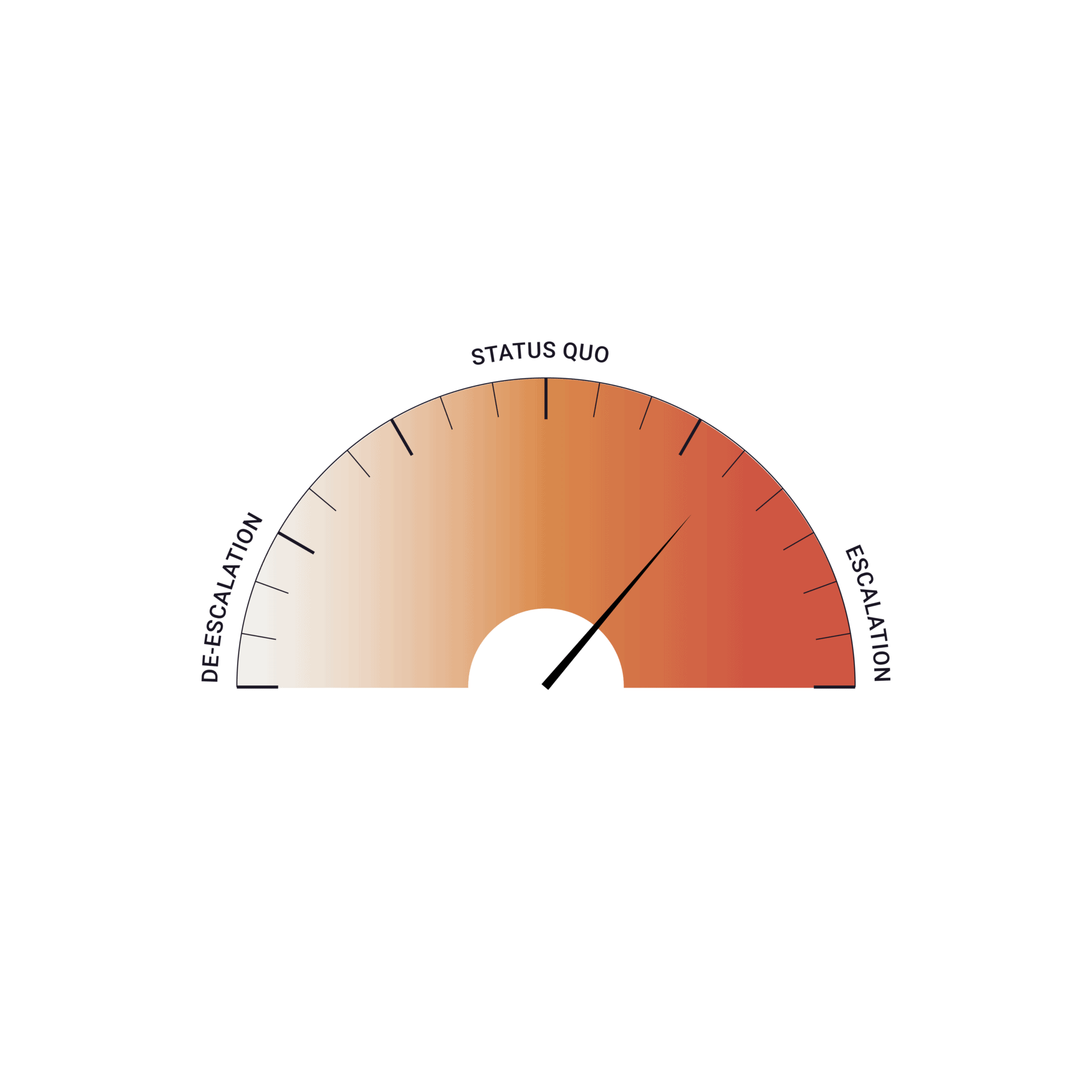 Dials Q4 2026_MENA