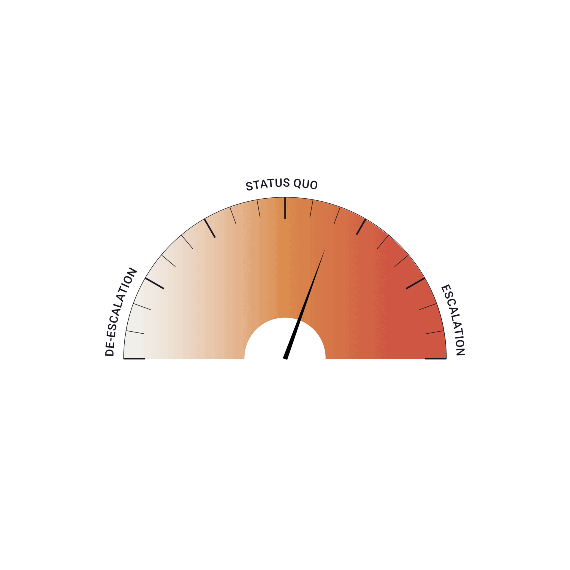 Dials Q4 2026_US-AMERICAS
