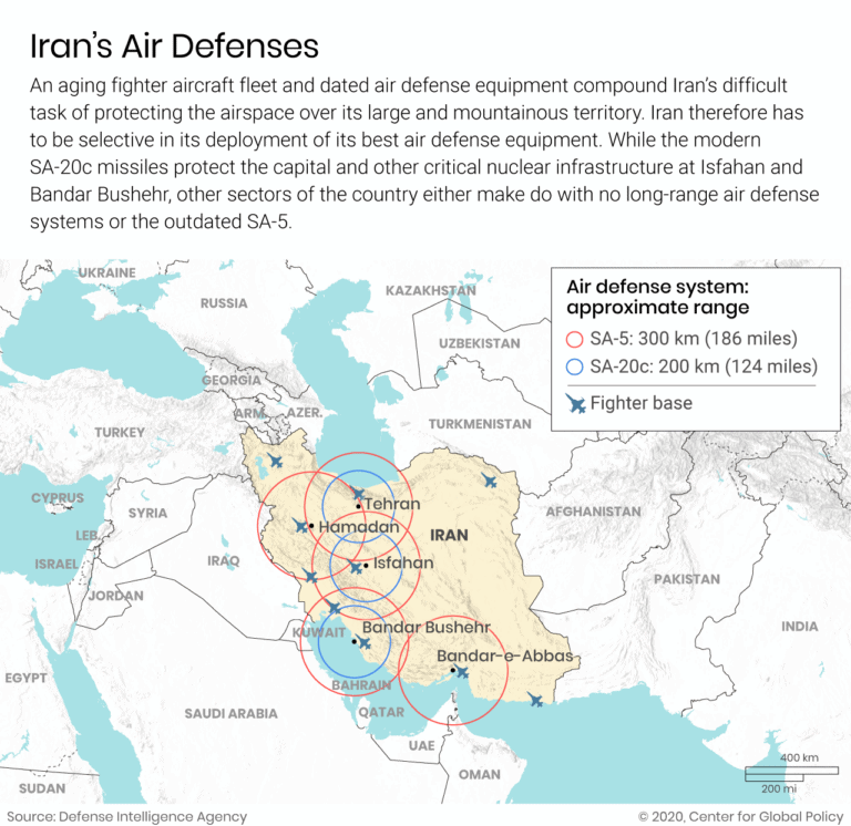 Iran’s Conventional Military Capabilities - New Lines Institute