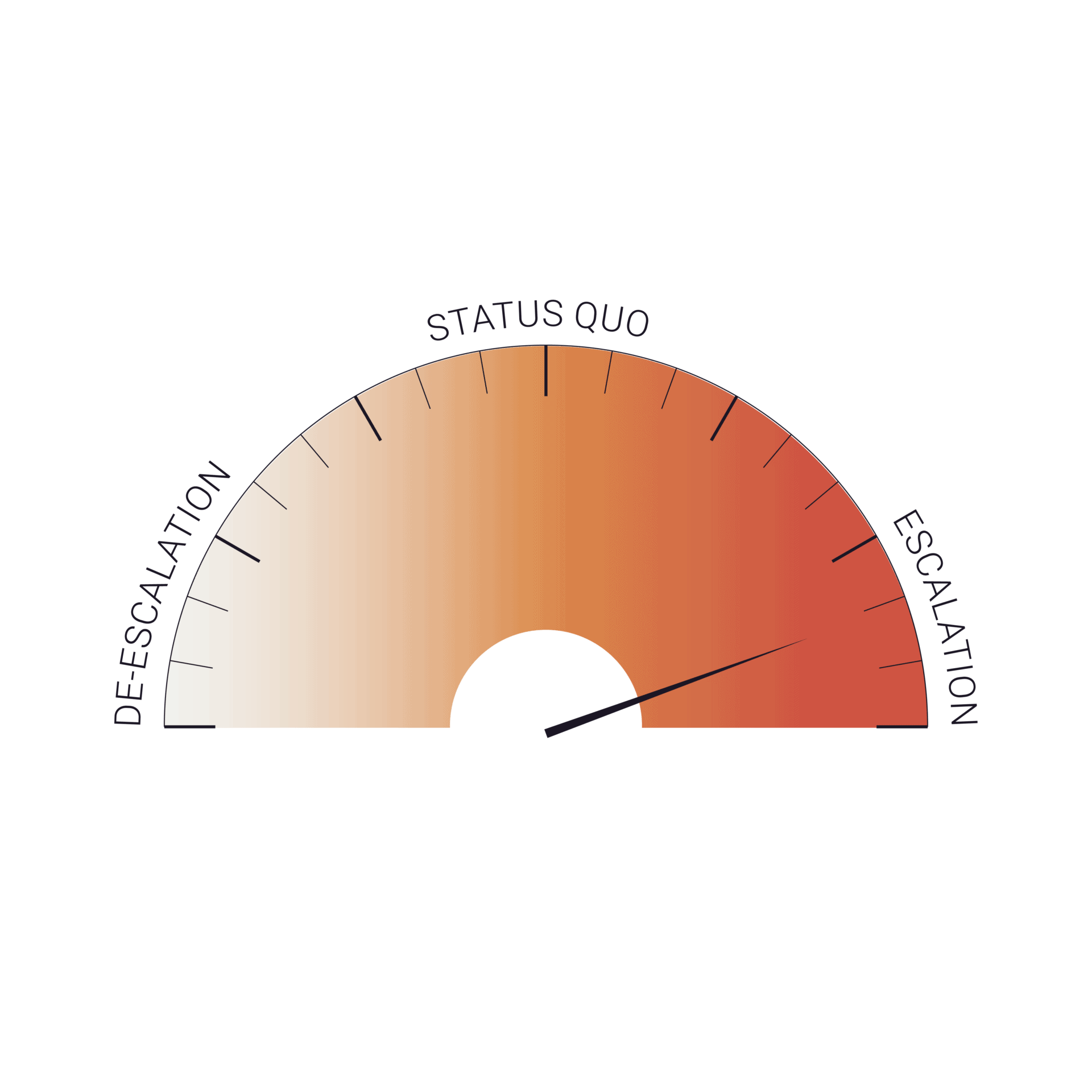 Middle East white@300x