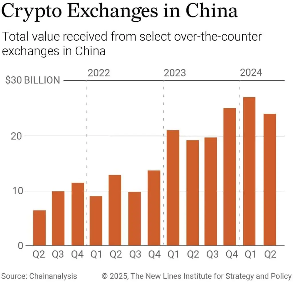 Future-Proofing U.S. Technology: Strategic Priorities Amid Chinese Tech  Advancement - New Lines Institute